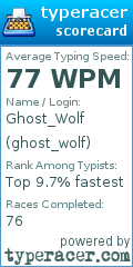 Scorecard for user ghost_wolf