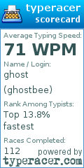Scorecard for user ghostbee