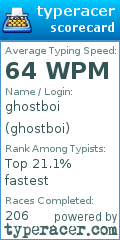 Scorecard for user ghostboi