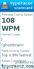 Scorecard for user ghostbrain
