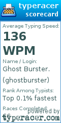 Scorecard for user ghostburster