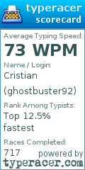 Scorecard for user ghostbuster92