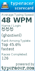 Scorecard for user ghostiwnl