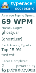 Scorecard for user ghostjusr