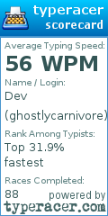 Scorecard for user ghostlycarnivore