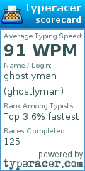 Scorecard for user ghostlyman