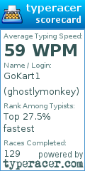 Scorecard for user ghostlymonkey