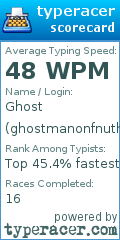 Scorecard for user ghostmanonfnuthin