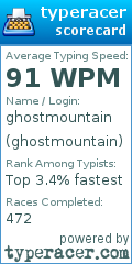 Scorecard for user ghostmountain