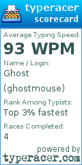 Scorecard for user ghostmouse