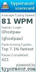 Scorecard for user ghostpaw