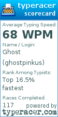Scorecard for user ghostpinkus