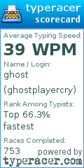 Scorecard for user ghostplayercry