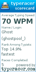 Scorecard for user ghostpool_