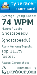 Scorecard for user ghostspeed0