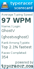 Scorecard for user ghostvsghost