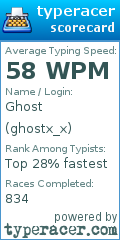 Scorecard for user ghostx_x