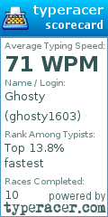 Scorecard for user ghosty1603