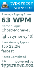 Scorecard for user ghostymoney43