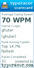 Scorecard for user ghuter
