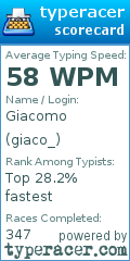 Scorecard for user giaco_