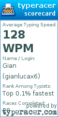 Scorecard for user gianlucax6