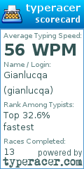 Scorecard for user gianlucqa