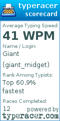 Scorecard for user giant_midget
