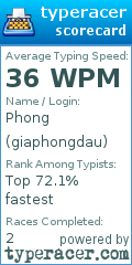 Scorecard for user giaphongdau