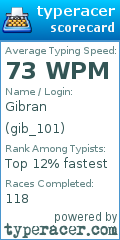 Scorecard for user gib_101
