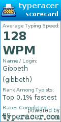 Scorecard for user gibbeth