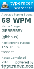 Scorecard for user gibbous