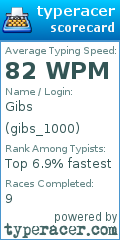 Scorecard for user gibs_1000