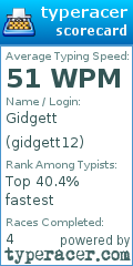 Scorecard for user gidgett12