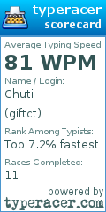 Scorecard for user giftct