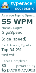 Scorecard for user giga_speed