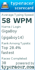 Scorecard for user gigaboy14