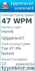 Scorecard for user giggaracer