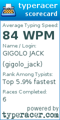 Scorecard for user gigolo_jack