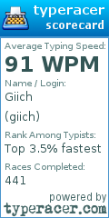 Scorecard for user giich