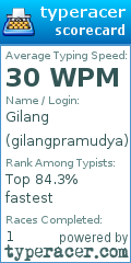 Scorecard for user gilangpramudya