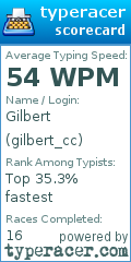 Scorecard for user gilbert_cc