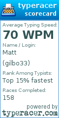 Scorecard for user gilbo33