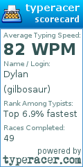 Scorecard for user gilbosaur