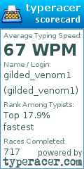 Scorecard for user gilded_venom1