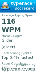 Scorecard for user gilder