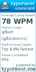 Scorecard for user gilfordom31