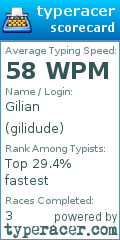 Scorecard for user gilidude