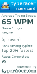 Scorecard for user gilseven