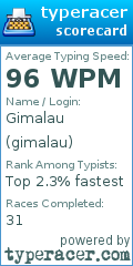 Scorecard for user gimalau